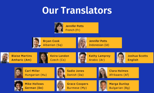 Phiên Dịch và Biên Dịch Khác Nhau Như Thế Nào?