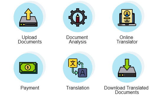 Phương Thức Hoạt Động Như Thế Nào?