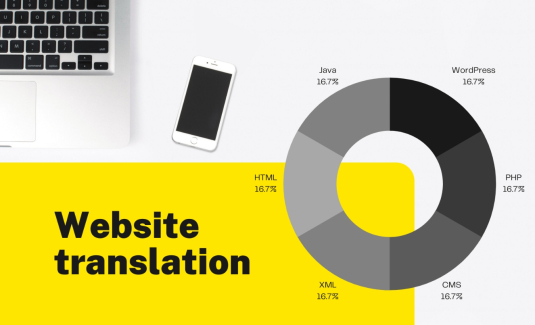 Quy Tắc Bản Địa Hóa và Hiệu Đính Website