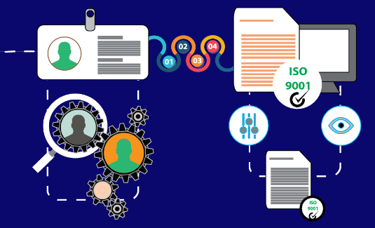 Tự Động Hóa Bản Dịch Doanh Nghiệp