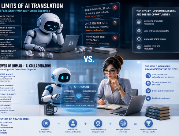 AI Có Thay Thế Dịch Giả Không? Góc Nhìn Chuyên Gia