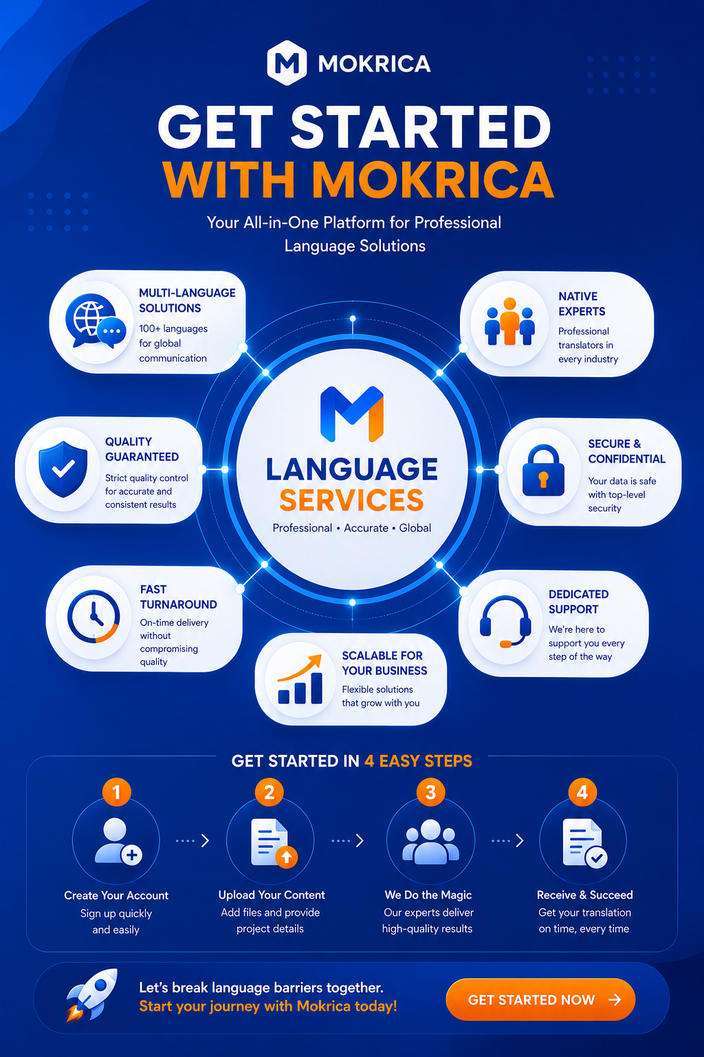 Bắt đầu với Mokrica