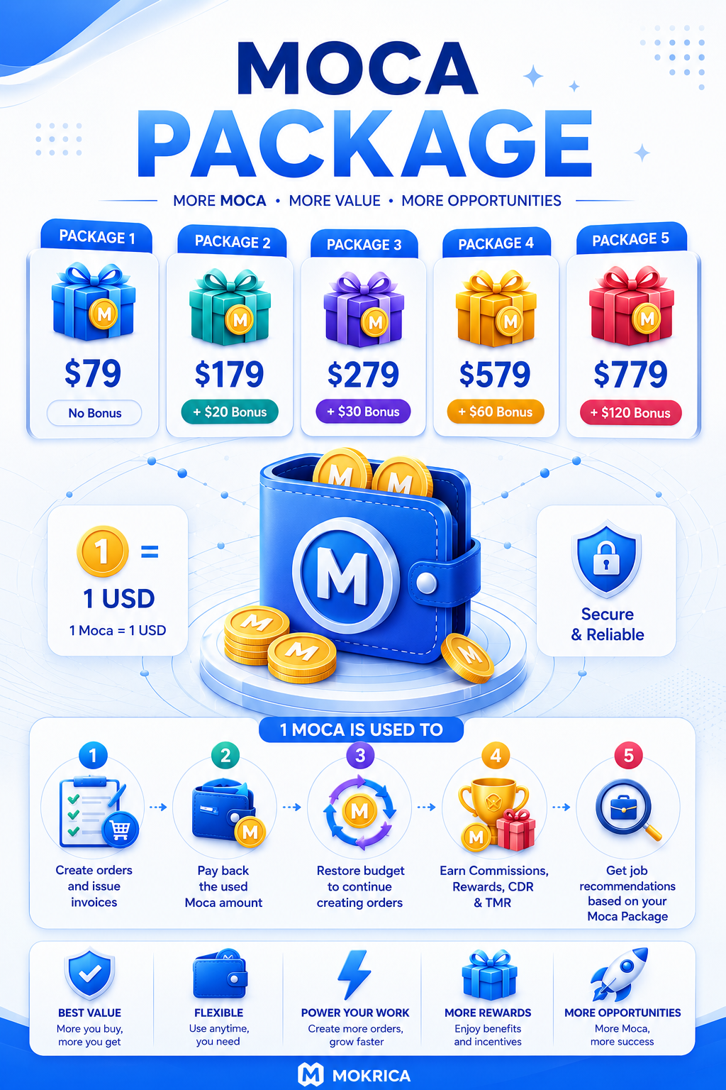 Câu hỏi  về Gói Moca