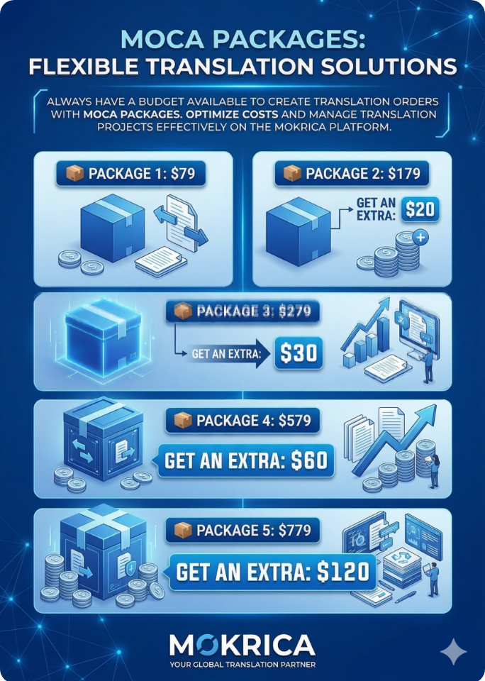 ✨Gói Moca và ngân sách